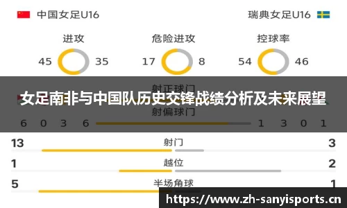 女足南非与中国队历史交锋战绩分析及未来展望